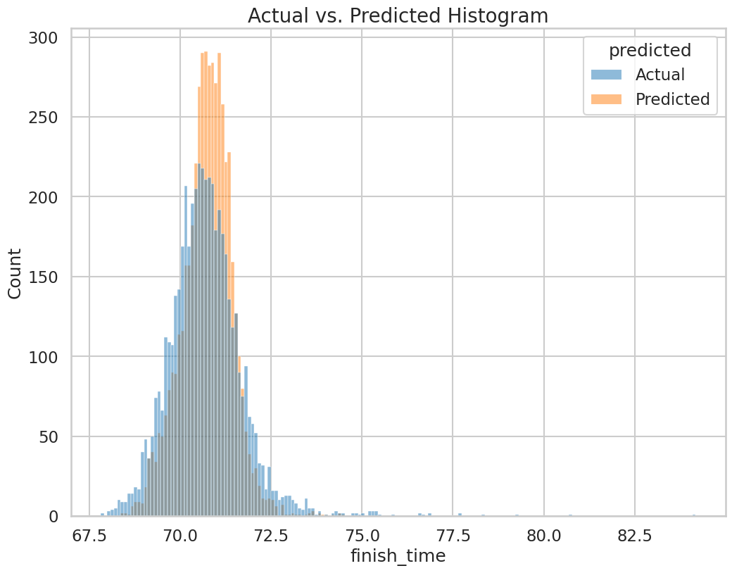 Horse Racing Machine Learning